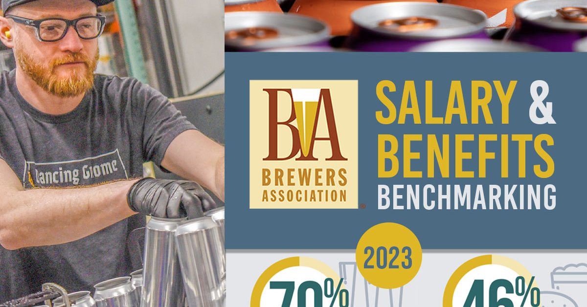 2023 Salary and Benefits Benchmarking Report cover with brewery worker on canning line, can tops, and statistic graphics