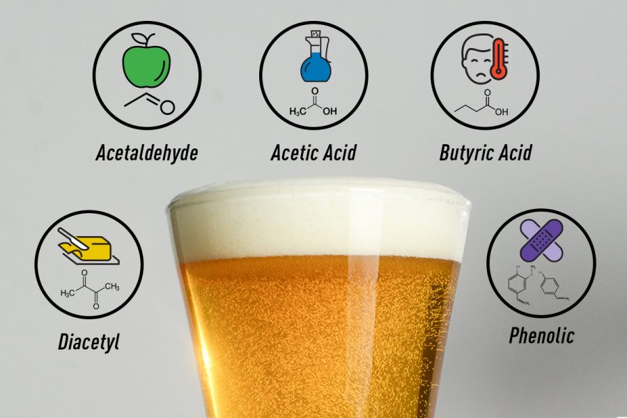 Glass of beer with off flavor icons around it