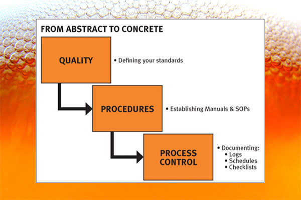 tnbja13 Managing Quality 600x400 1